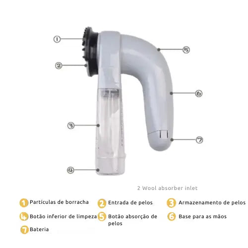 Aspirador de Pelos Pet - Tire os pelos velhos do seu Pet